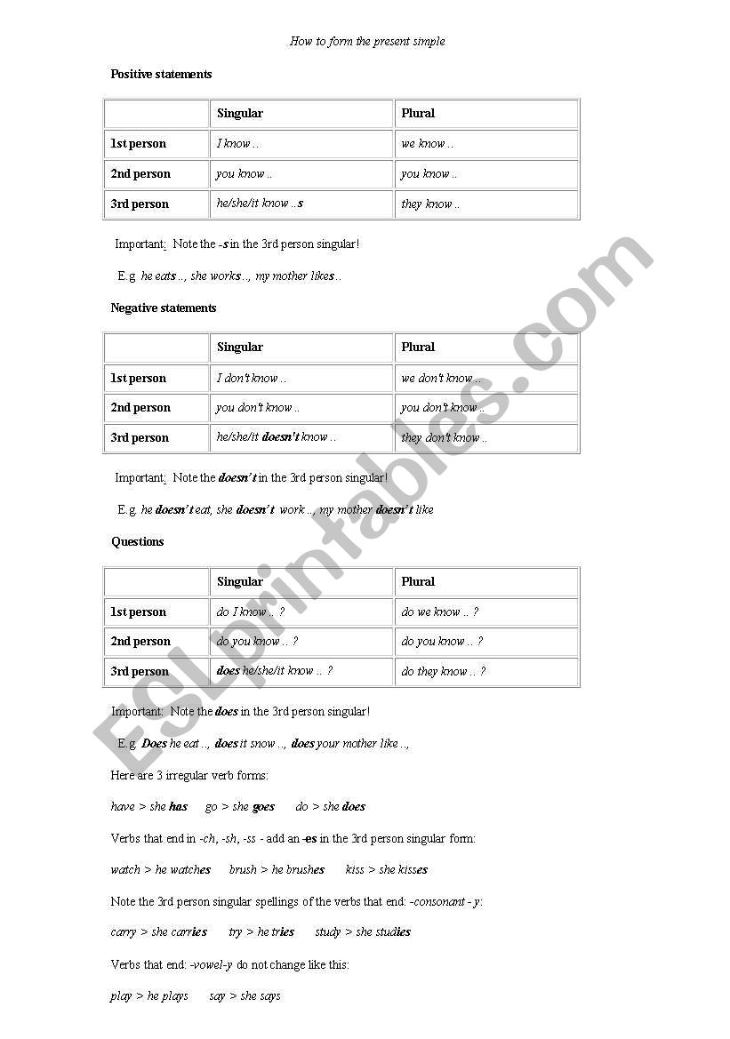 Present Simple (formation rules)