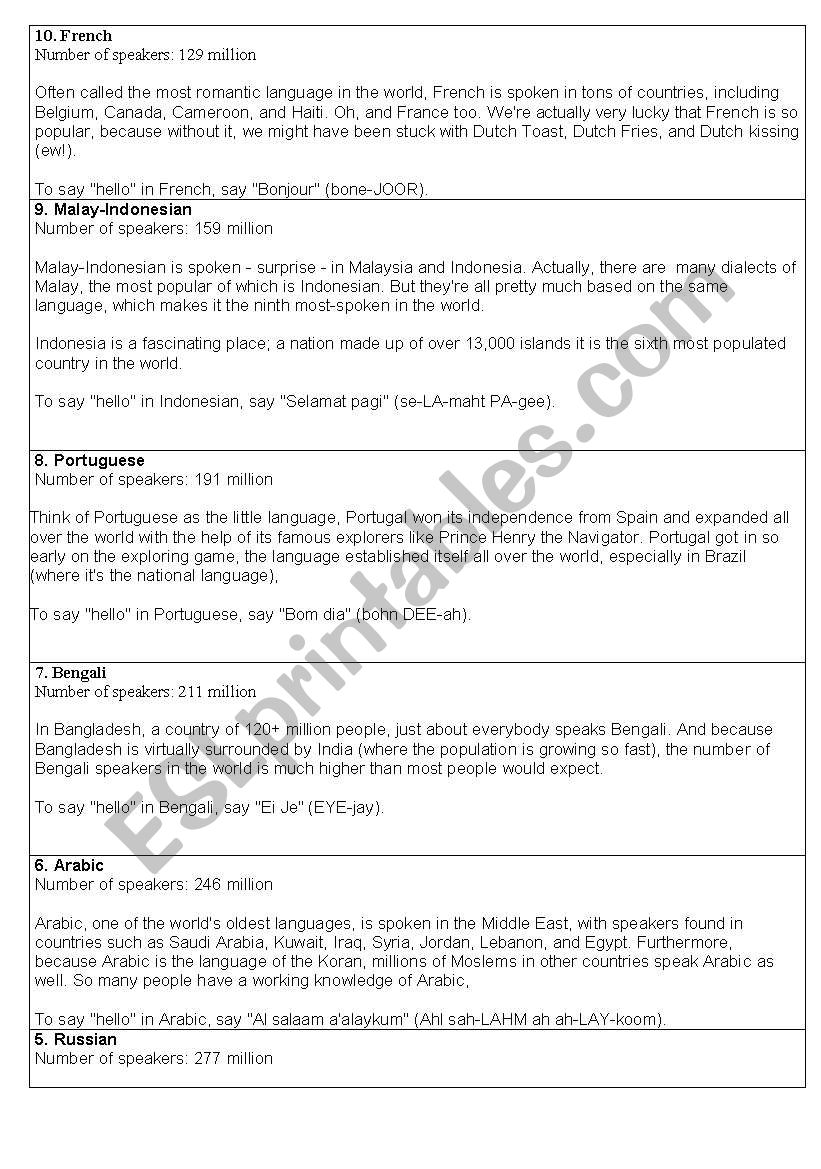 10 MOST SPOKEN LANGUAGES IN THE WORLD PART 2