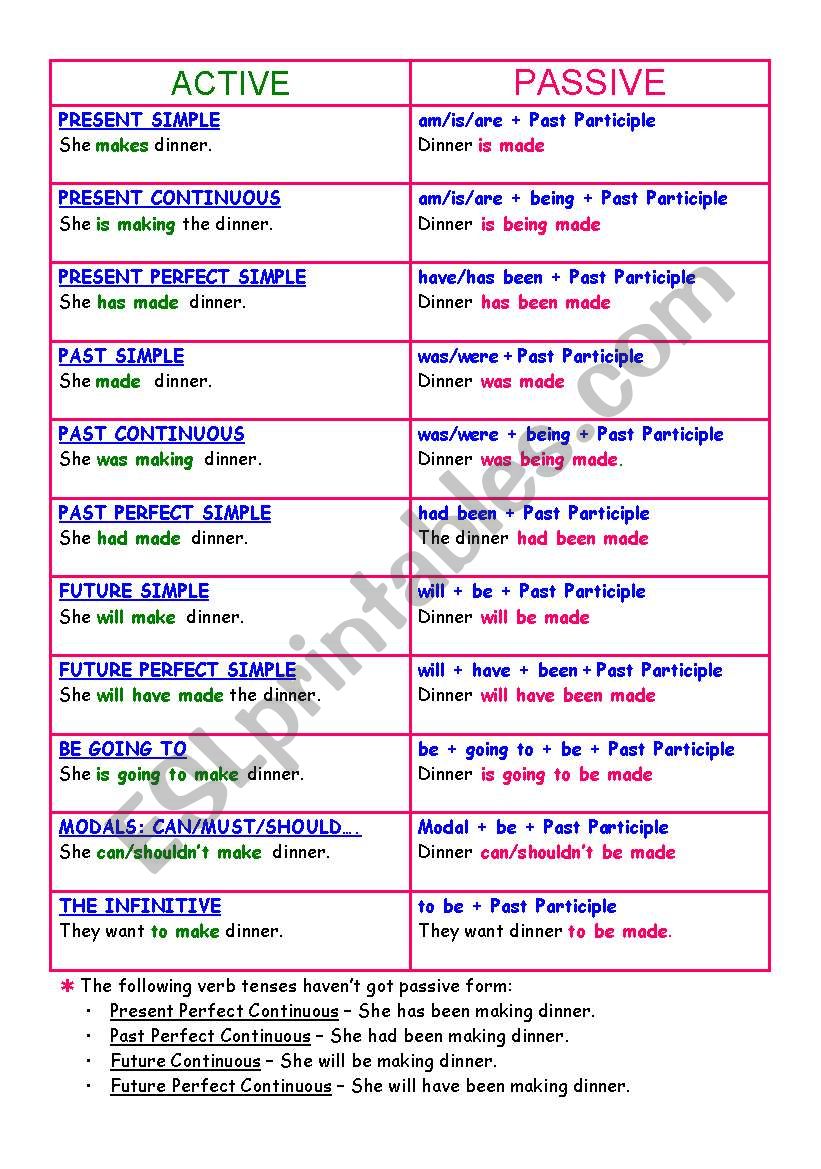 Active-Passive worksheet