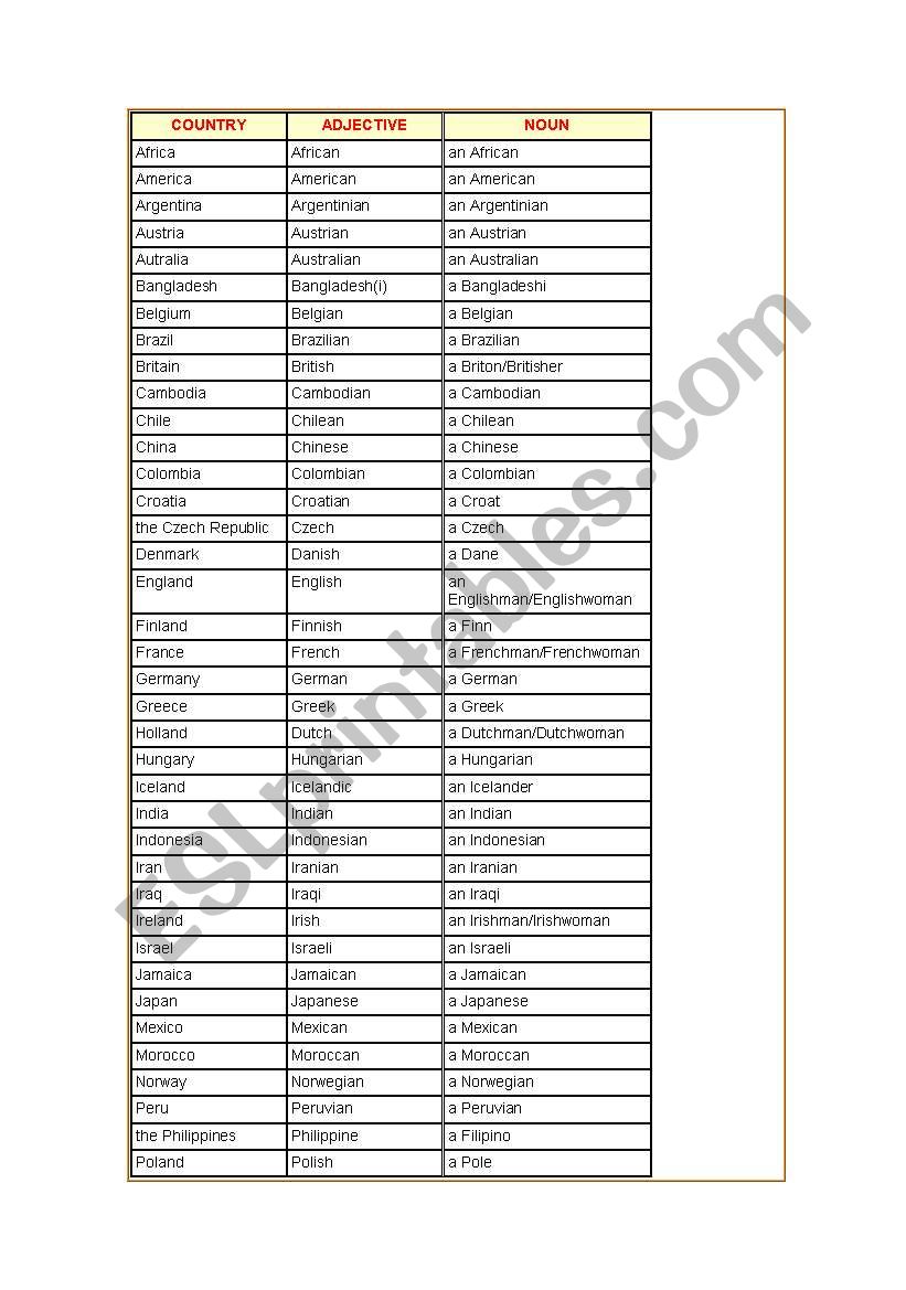 Countries worksheet