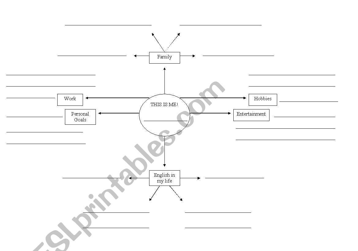 Introducing Yourself Mind Map worksheet