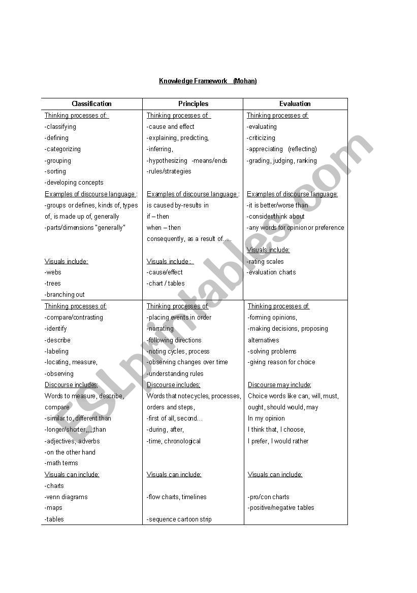 Mohans Knowledge Framework Reference