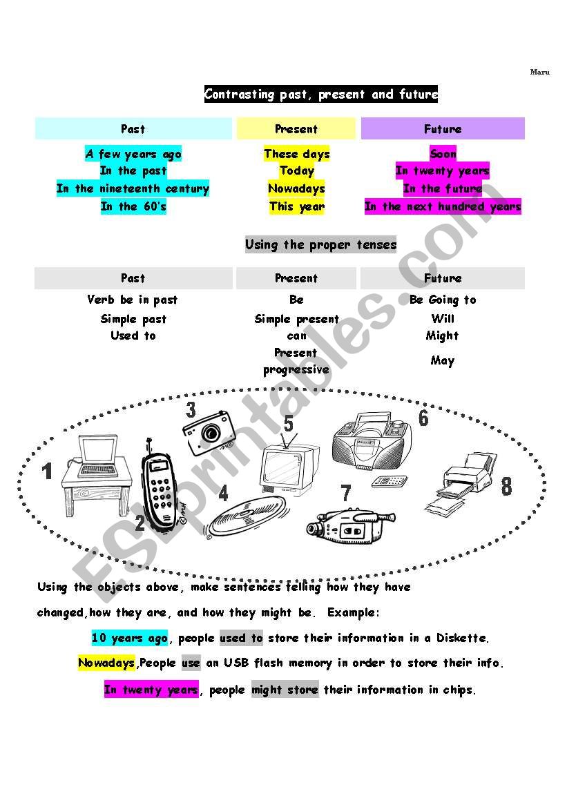 Contrasting past, present, and future