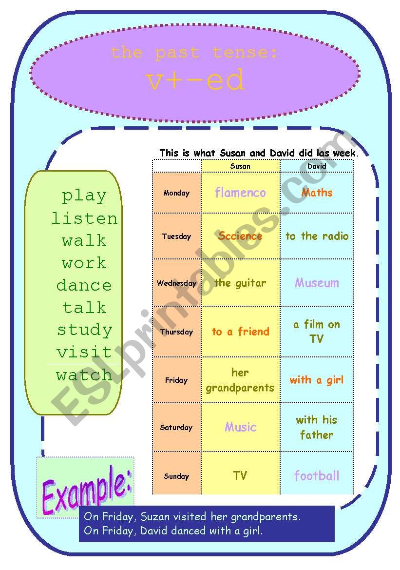 The past tense of Regular  verbs.