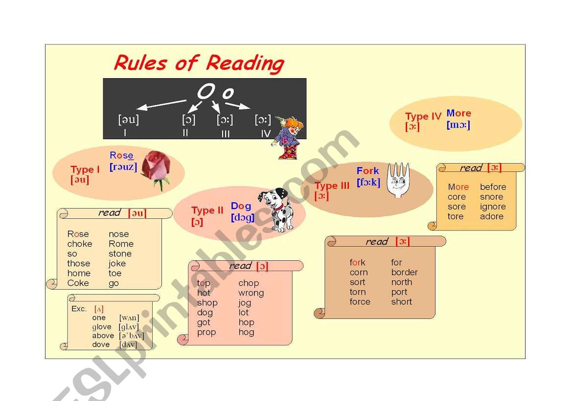Rules Of Reading     Part III      the letter O