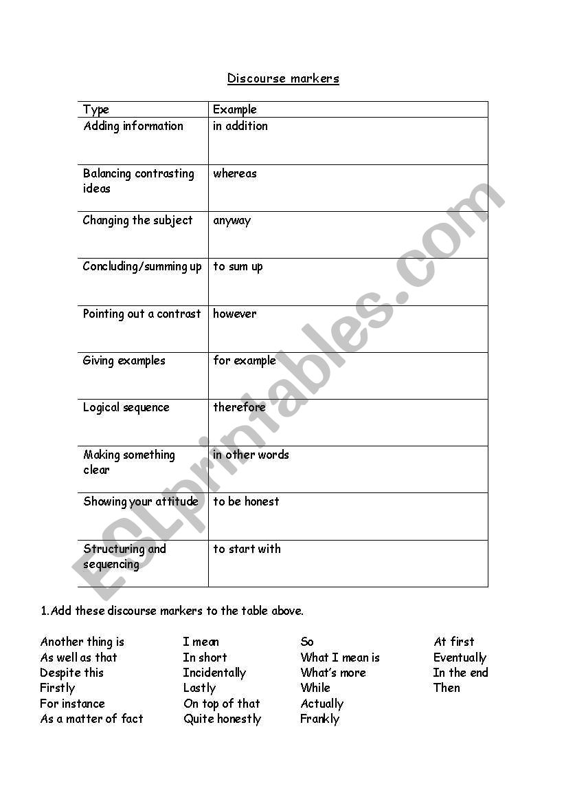 Discourse markers worksheet