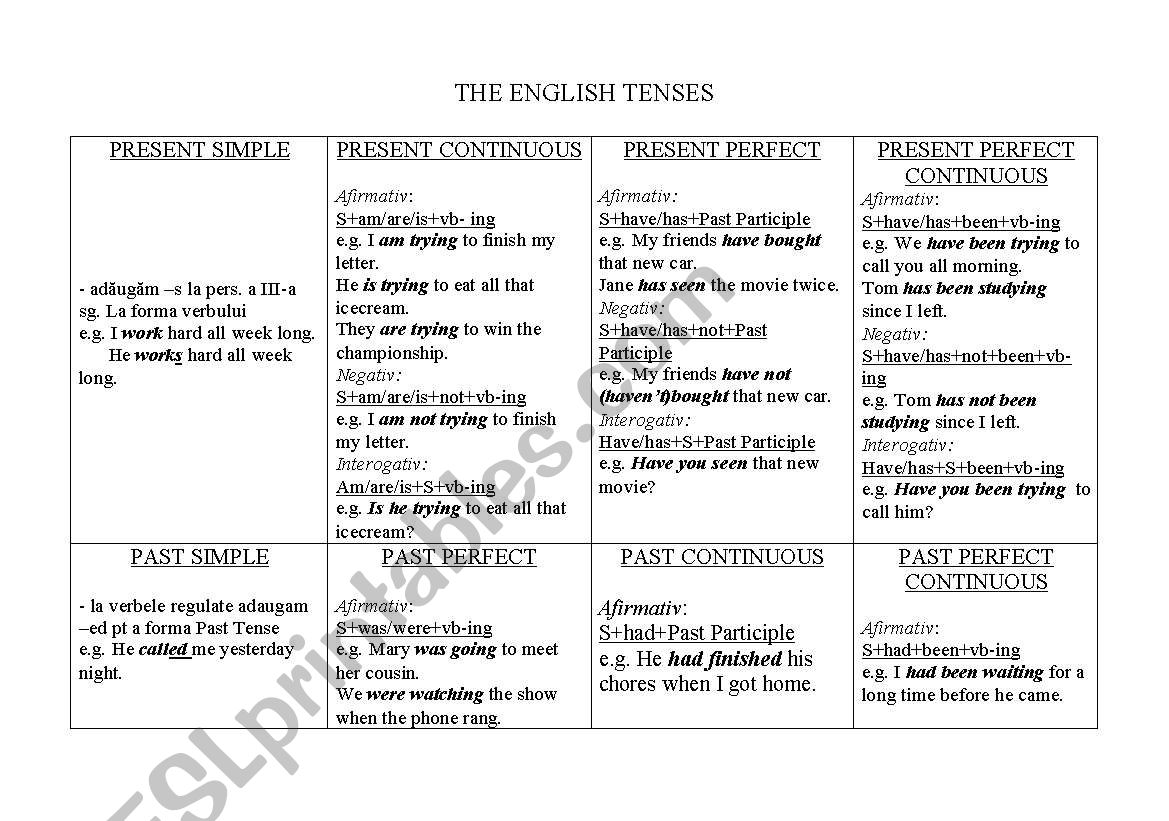 english tenses worksheet