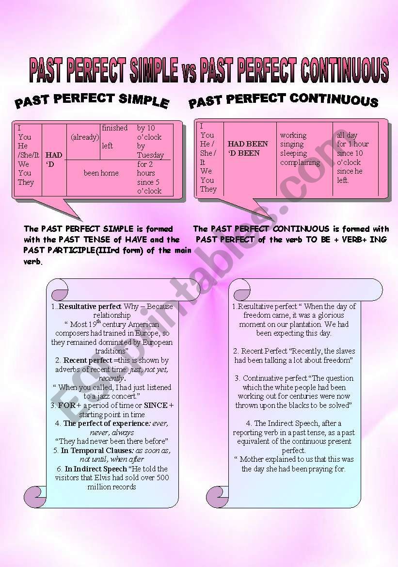 past perfect vs past perfect continuous
