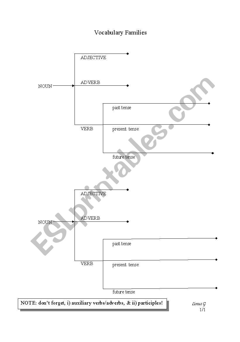 Learning Vocabulary  worksheet
