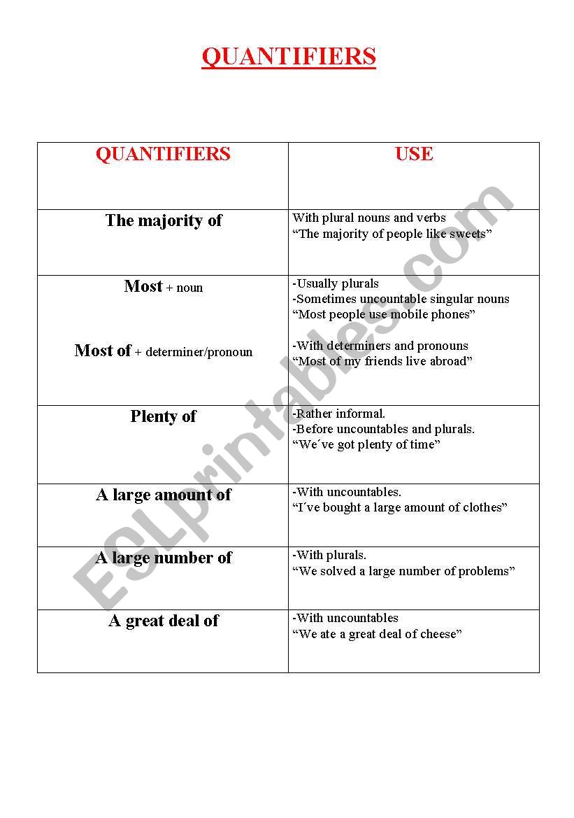 QUANTIFIERS worksheet