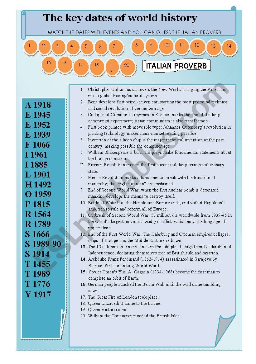 the key dates of world history