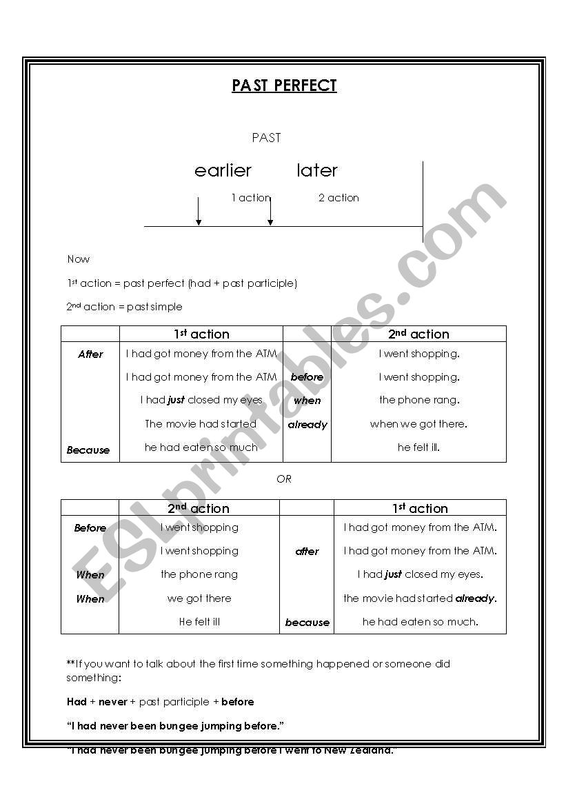 PAST PERFECT and PAST TIME WORDS + Conjunctions