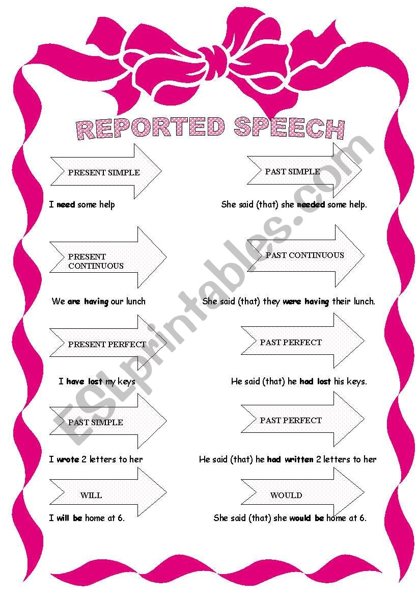 reported speech worksheet