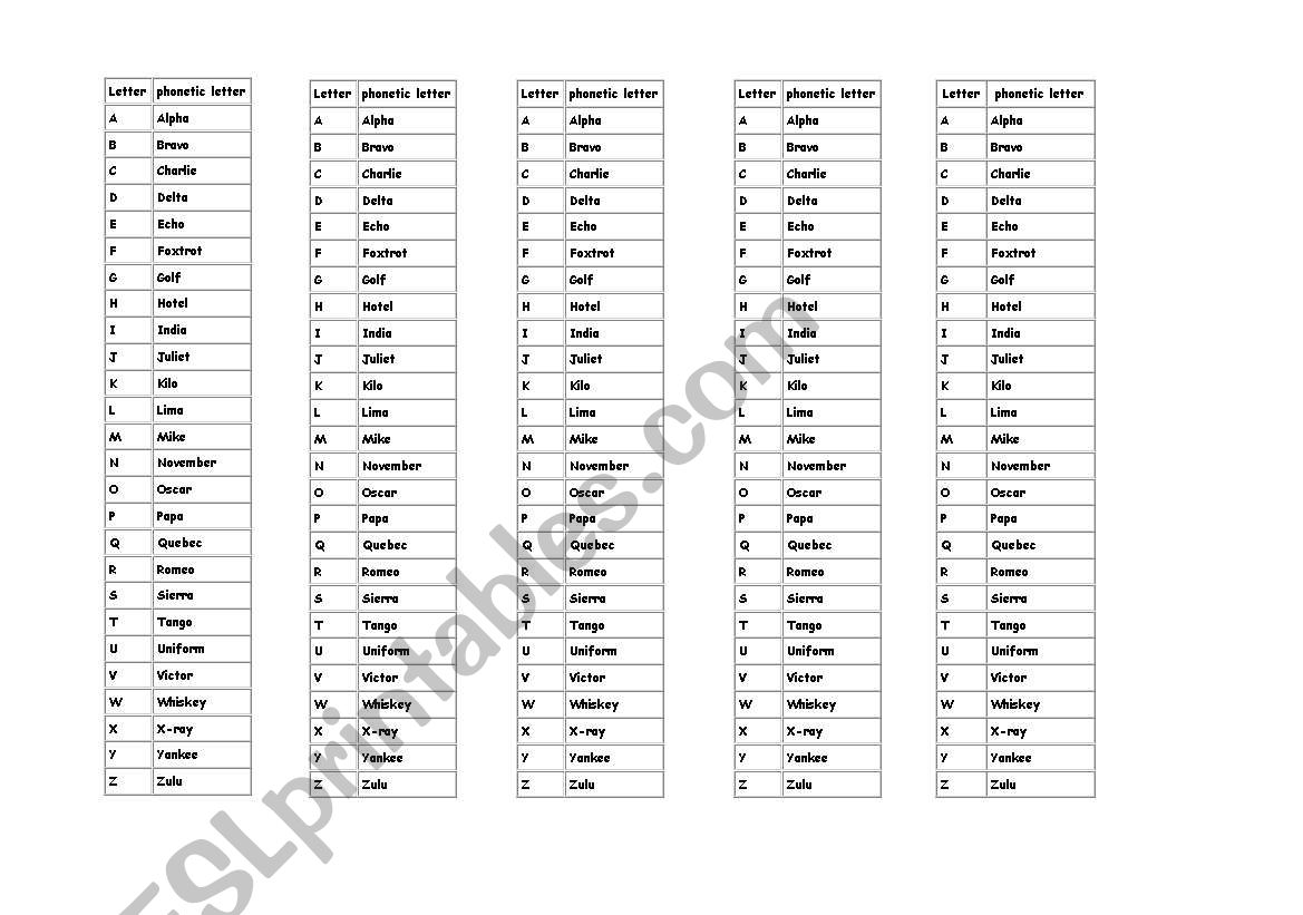 Phonetic alphabet worksheet