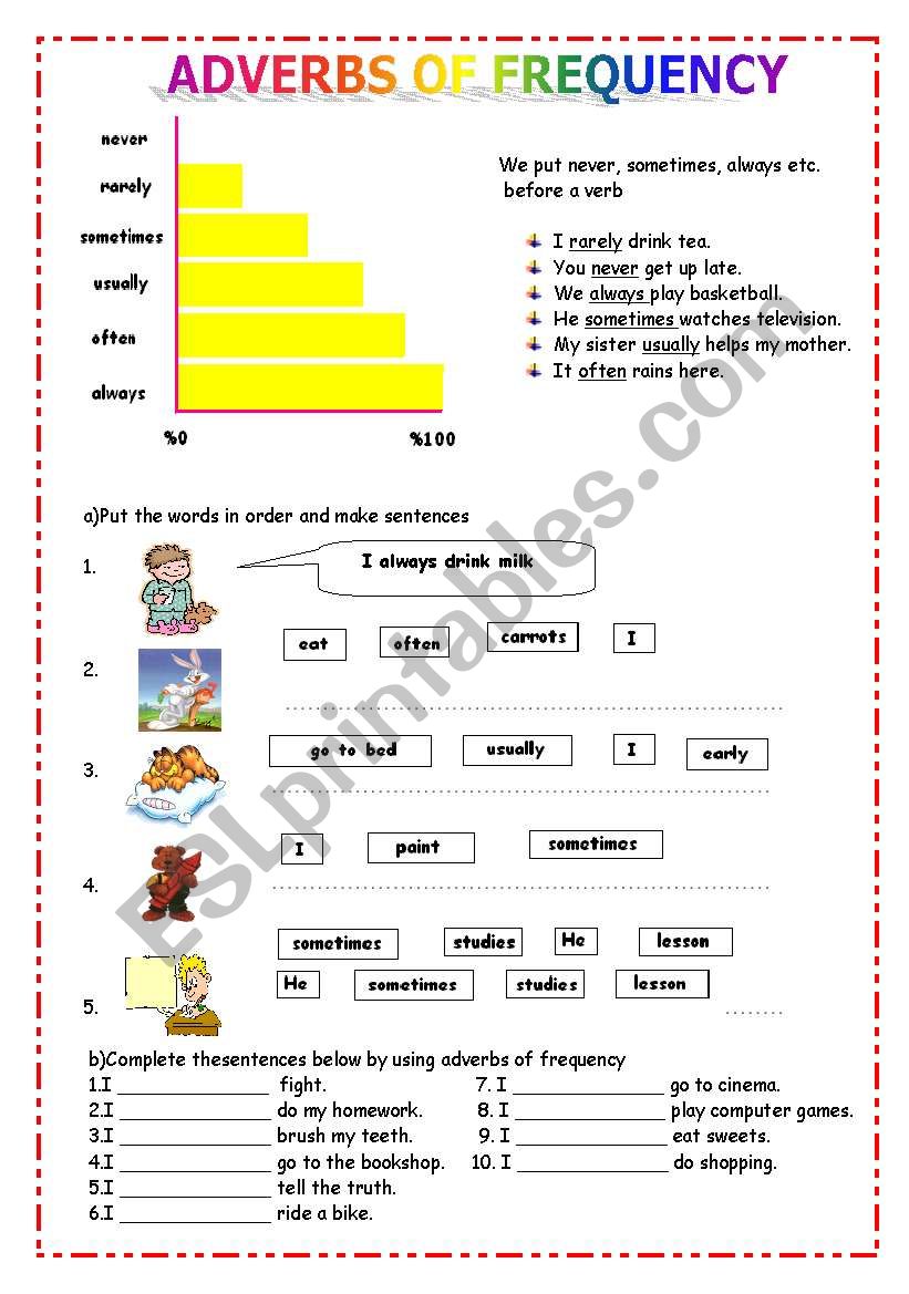 Adverbs of frequency worksheet