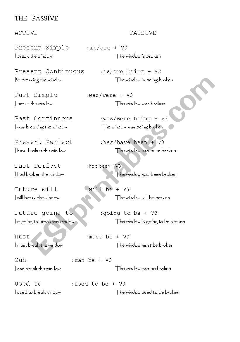 Passiv Voice Explanation worksheet