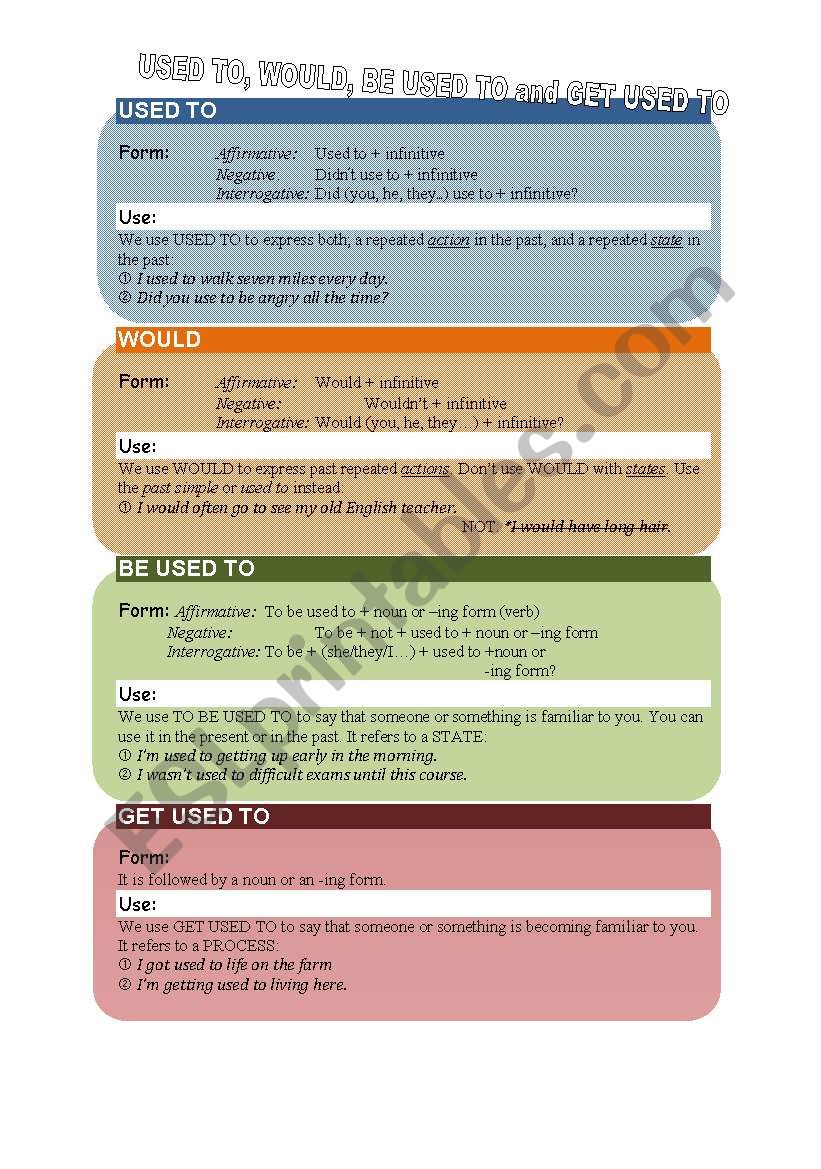 Would, used to, be used to and get used to Would, used to, be used to and get used to