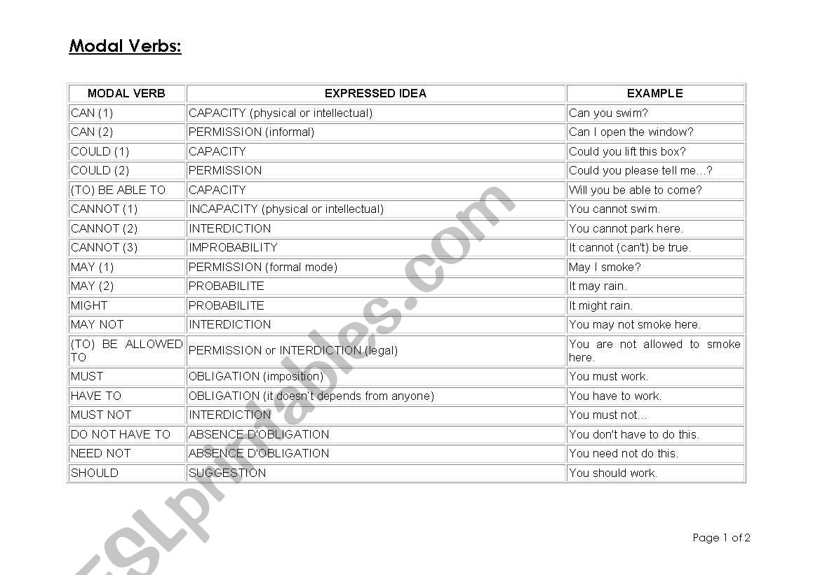 Modal Verbs worksheet