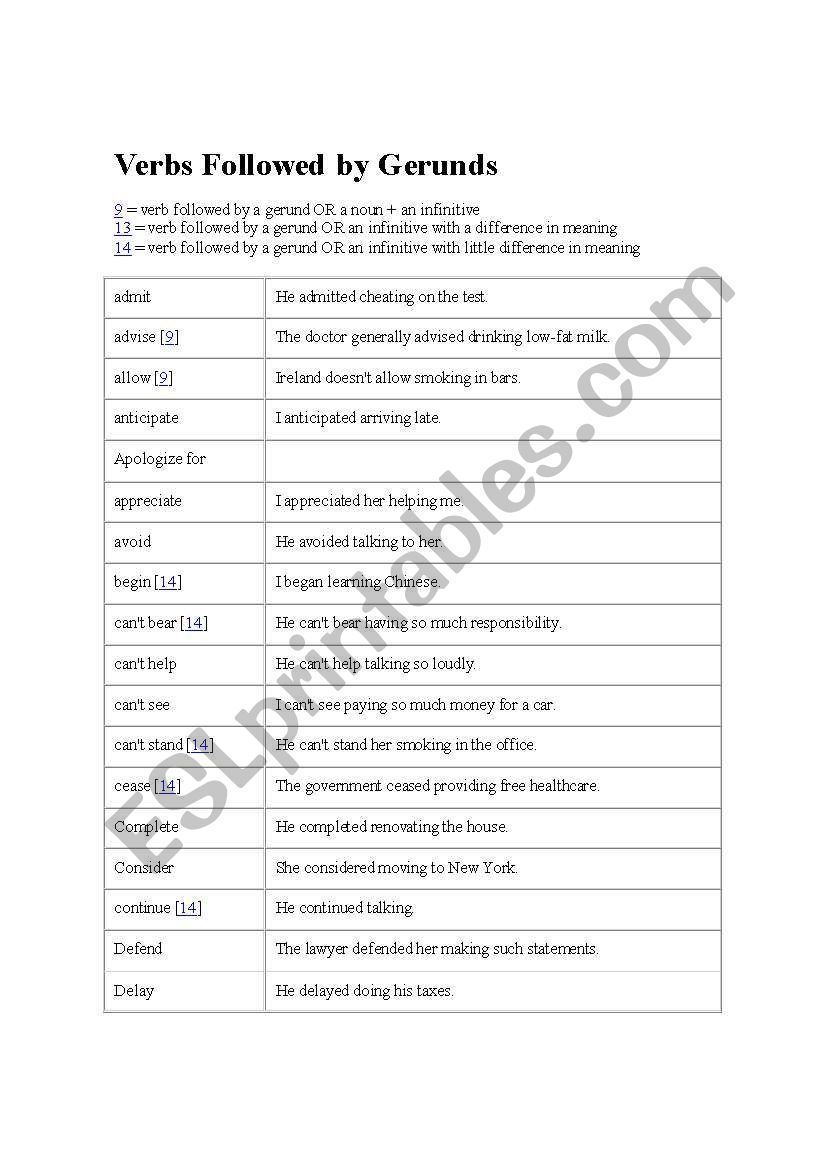 Verbs followed by infinitive & Gerunds