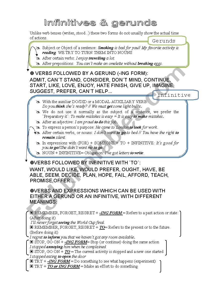 Infinitives and gerunds worksheet