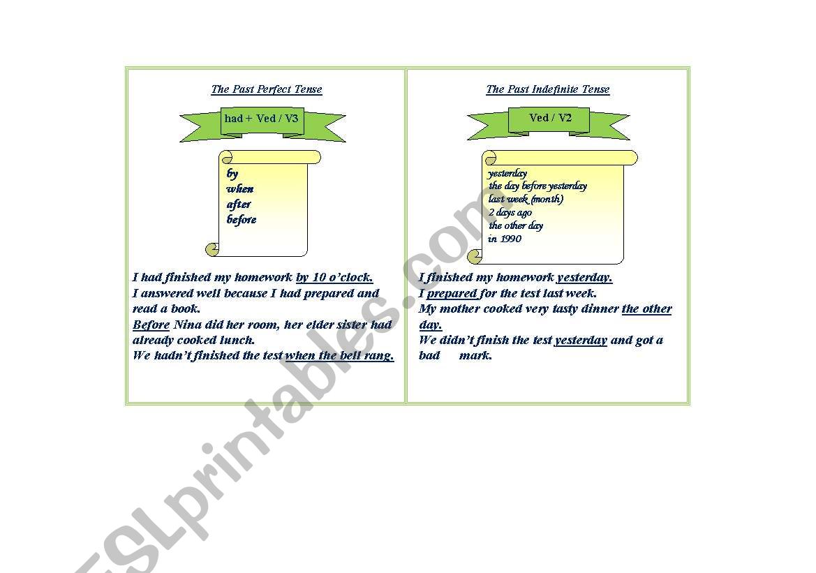 Grammar Card: Past Simple/Past Perfect