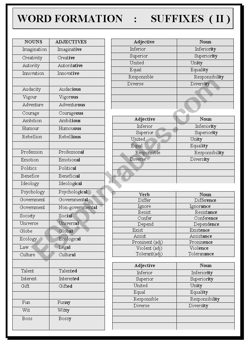 Word Formation : Suffixes    ( II )