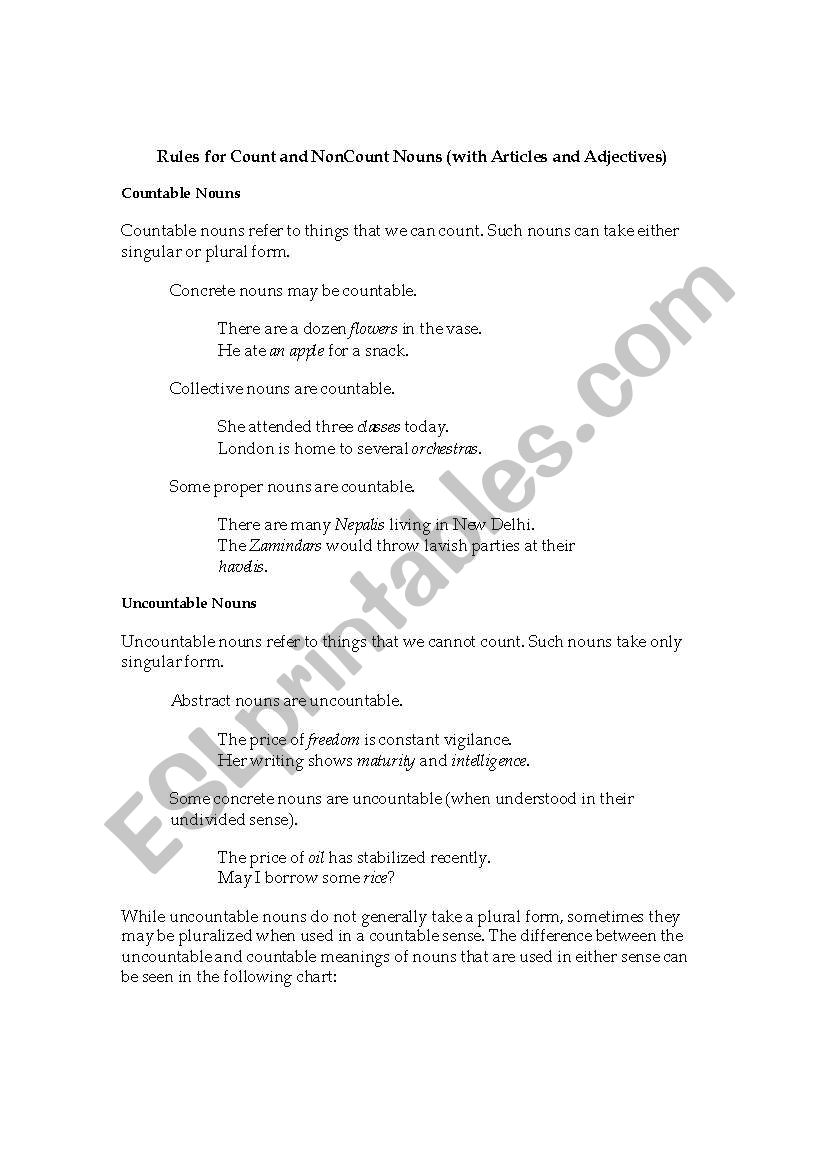 Count and Uncount Nouns worksheet