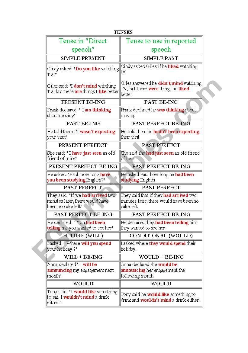 reported speech worksheet