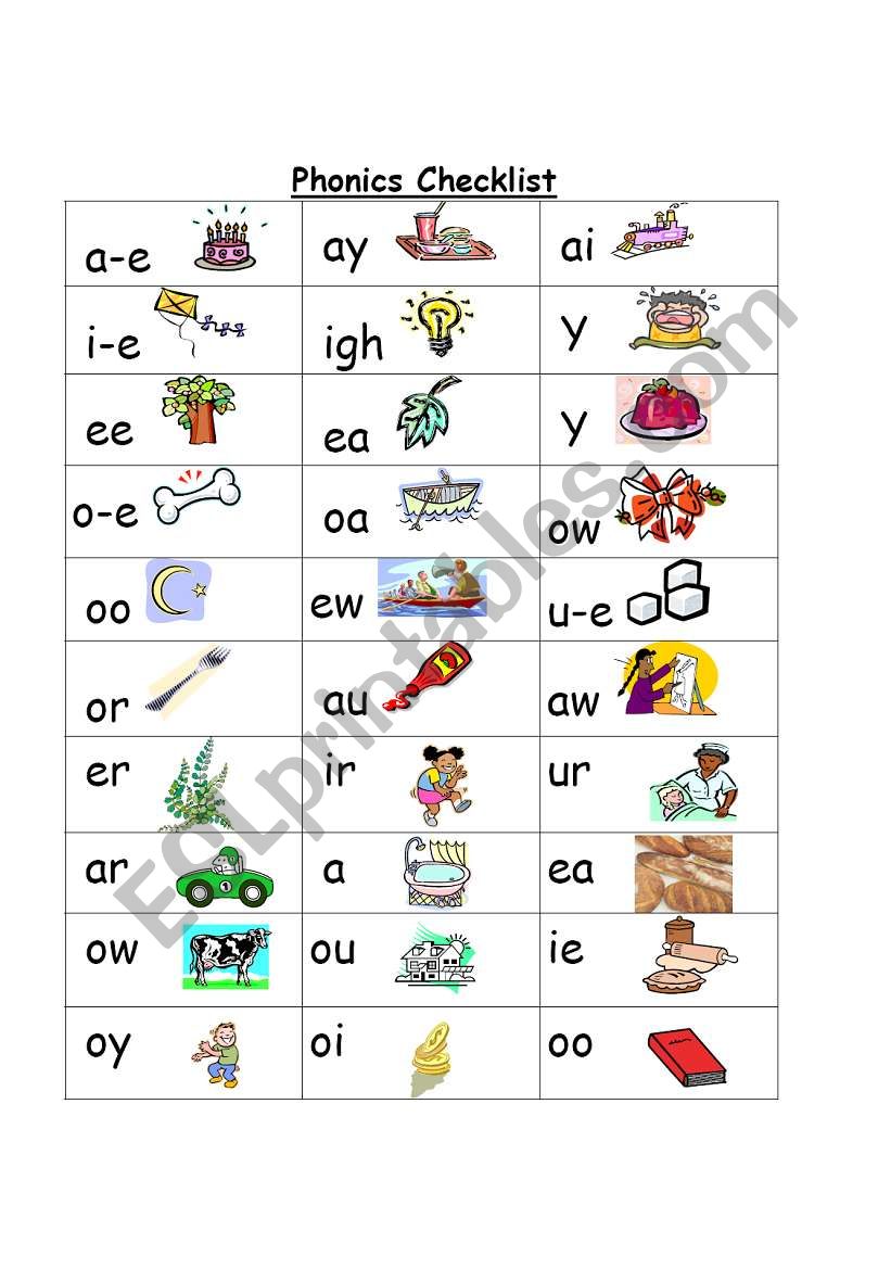 Phonic Checklist worksheet