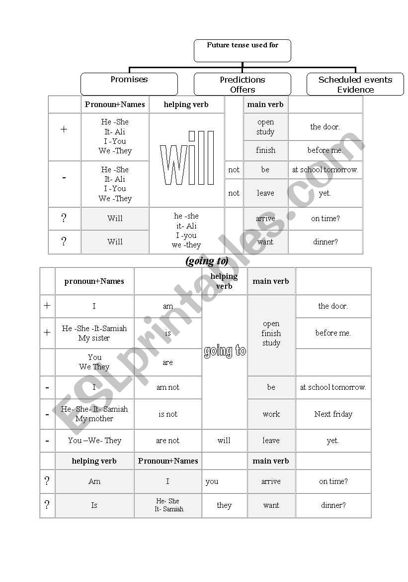 future tense worksheet