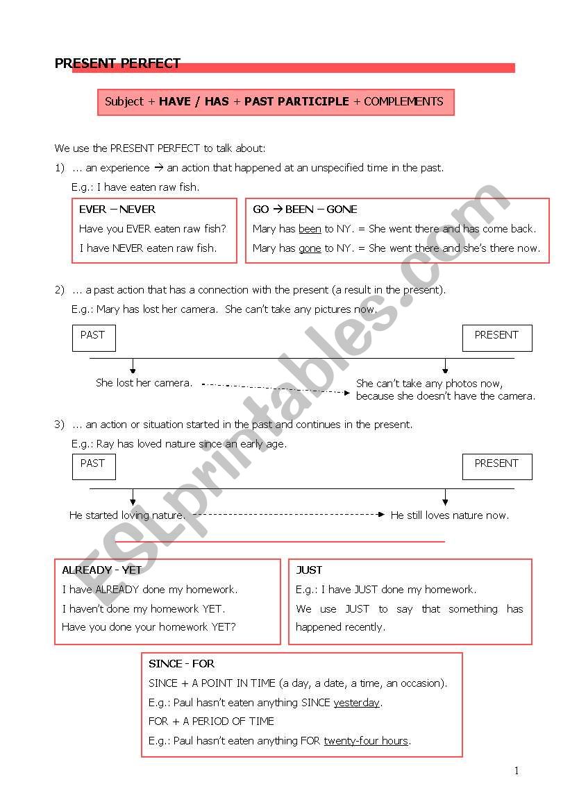 Present Perfect Simple vs Past Simple