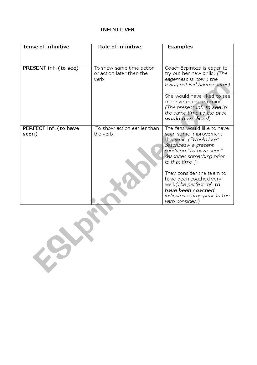 Infinitives worksheet