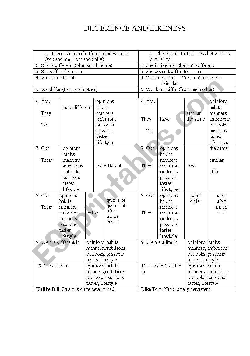 DIFFERENCE AND LIKENESS worksheet