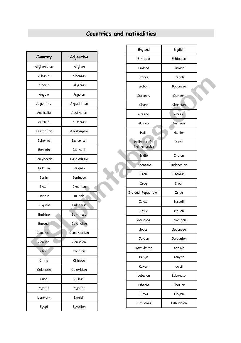 countries and nationalities worksheet