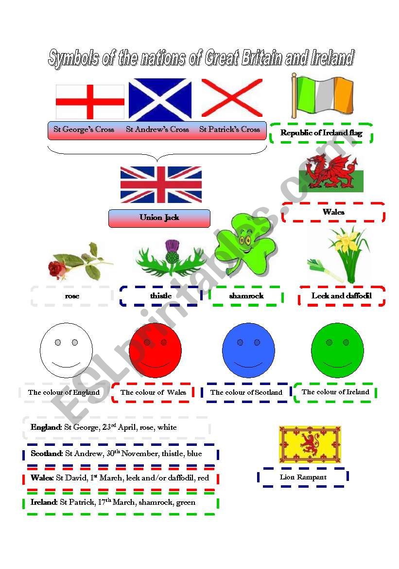 Symbols of Great Britain and Ireland