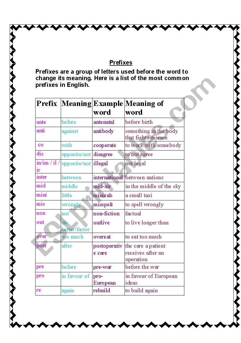 prefixes worksheet