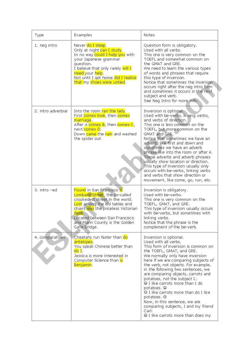 inversions worksheet