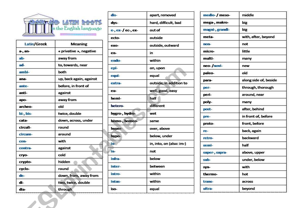 Greek and Latin roots in the English language