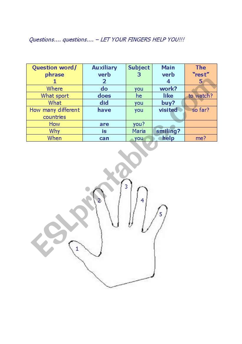 English Questions - a simple and fun way to remember the word order in every English tense :)