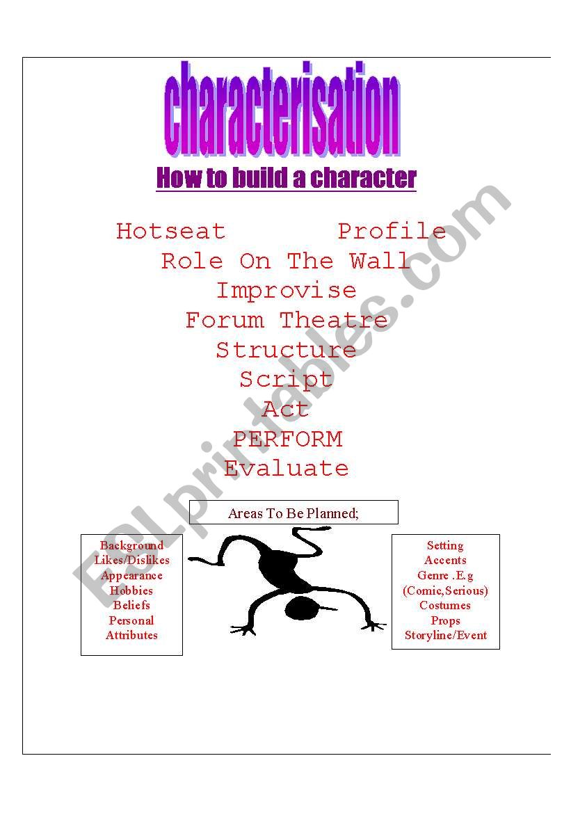 Drama - Build a Character worksheet