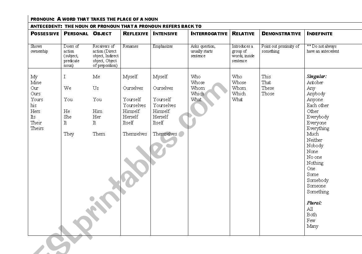 Pronouns  worksheet