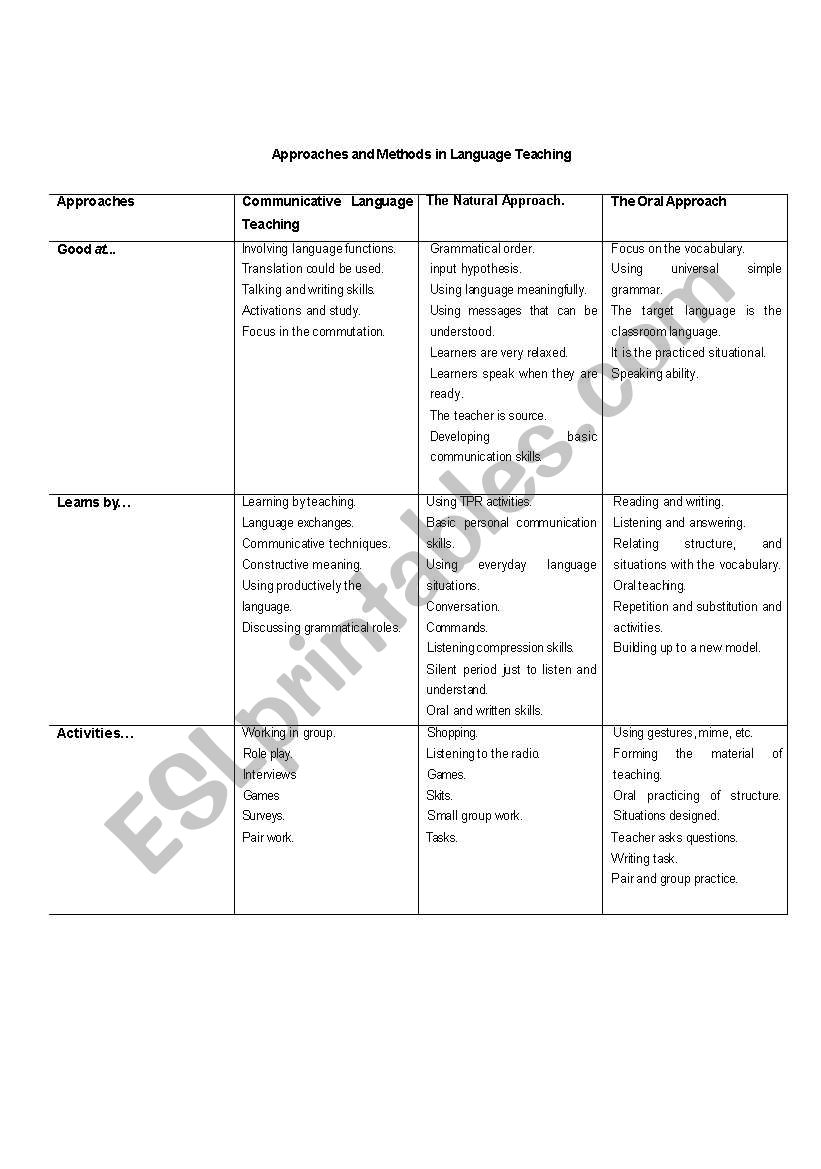 Approaches and Methods in Language Teaching