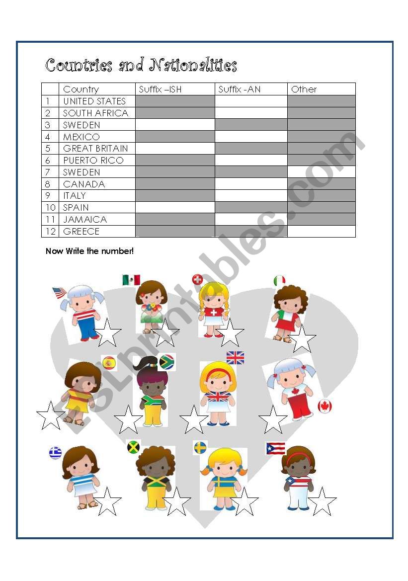 Countries and nationalities worksheet