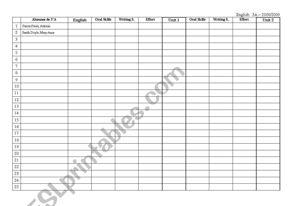 Marks register. Oral Writing Effort skills register. 