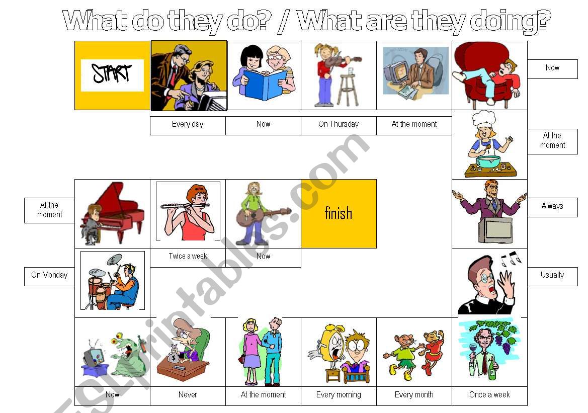 Game: Present Simple or Continuous?