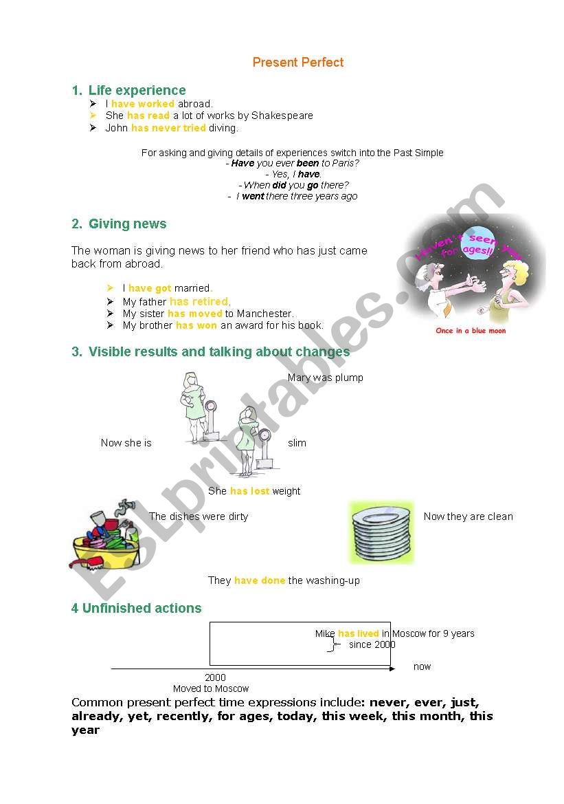 Present Perfect presentation and practice