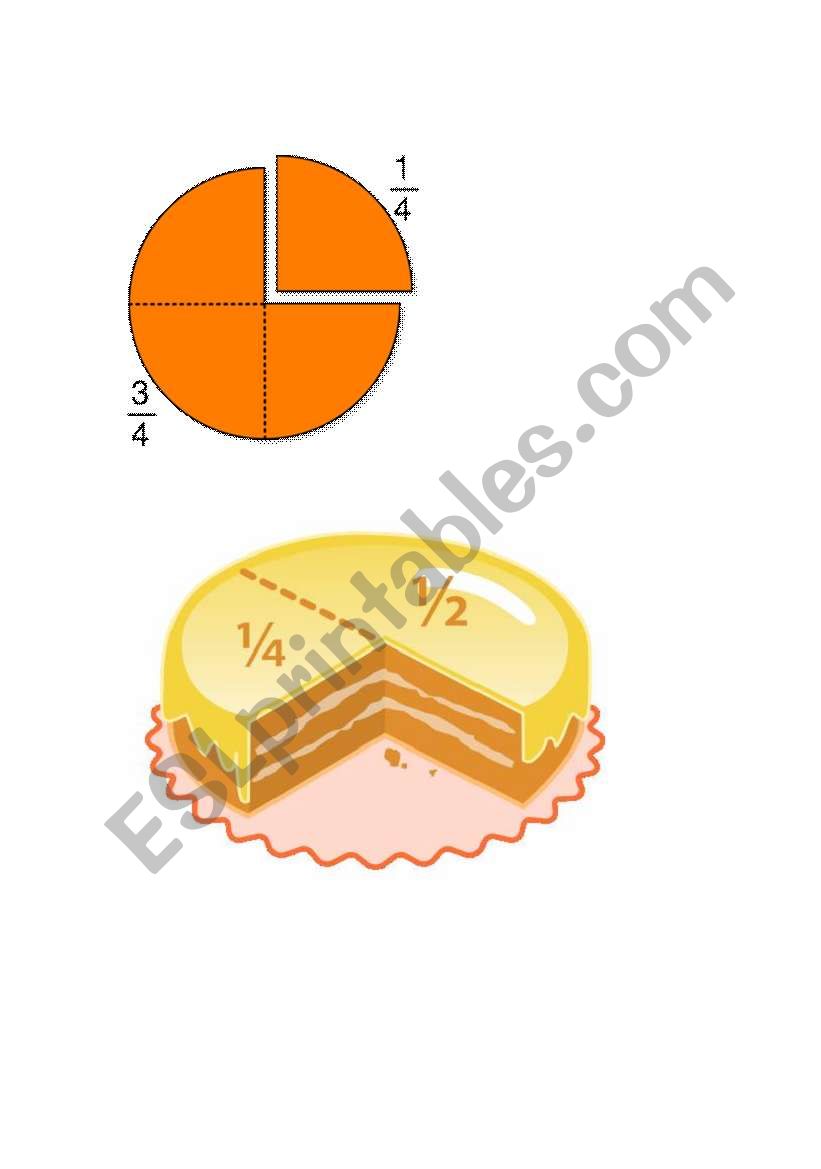 Pictorial representation of fractions