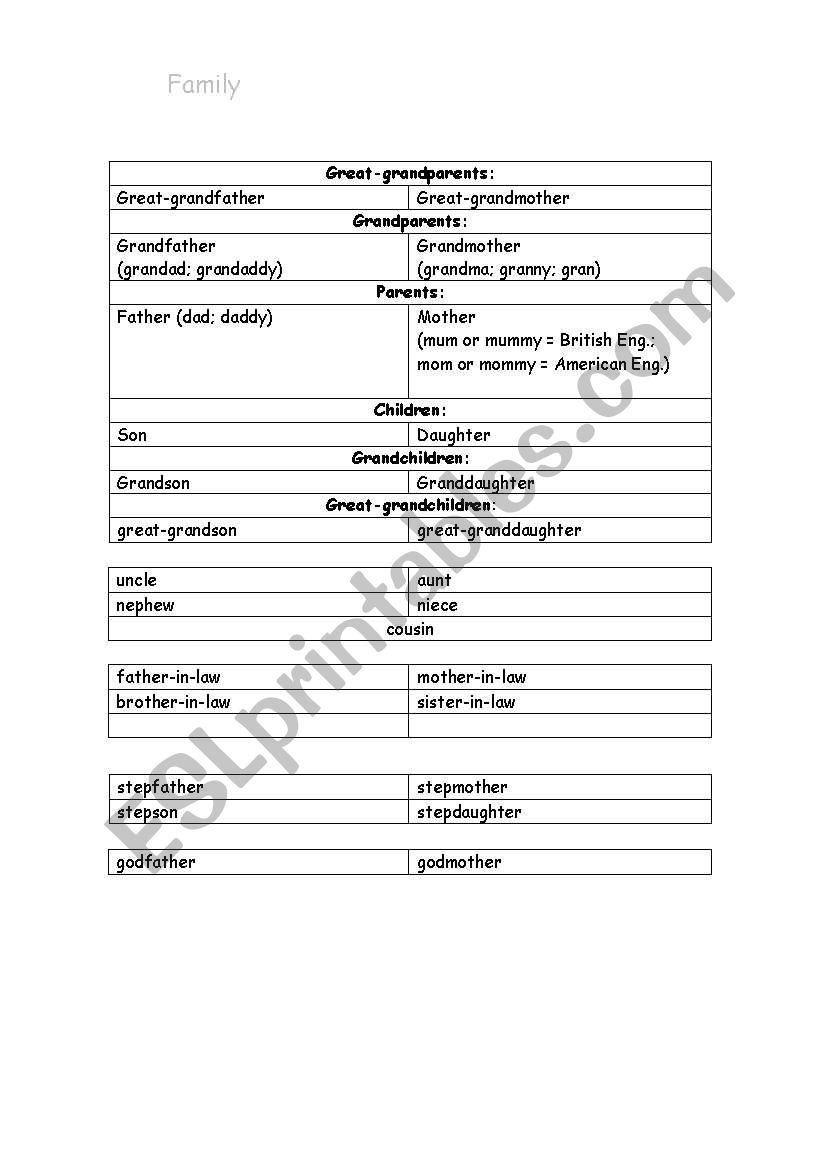 Family members worksheet