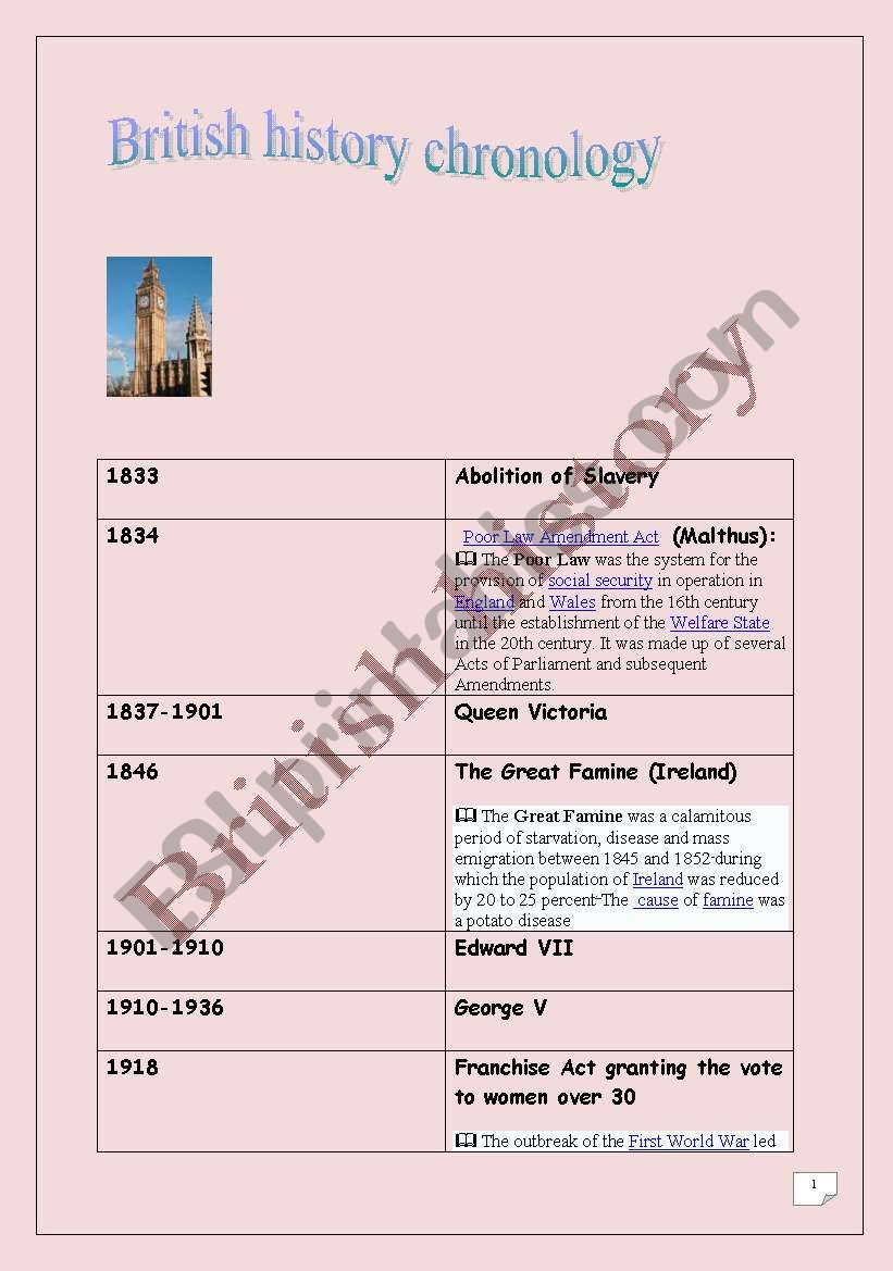 British history chronology (1833-1952)