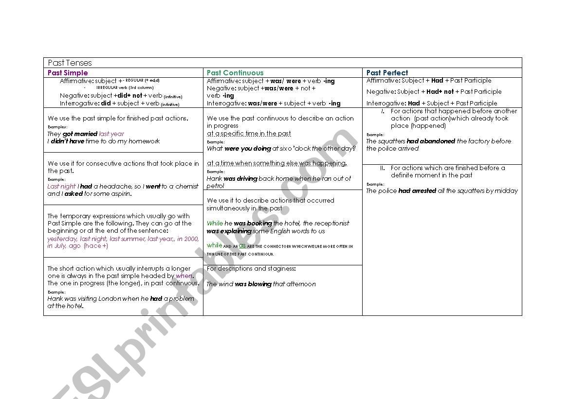 Past tenses worksheet